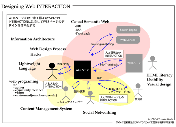 designingwebinteraction01.gif